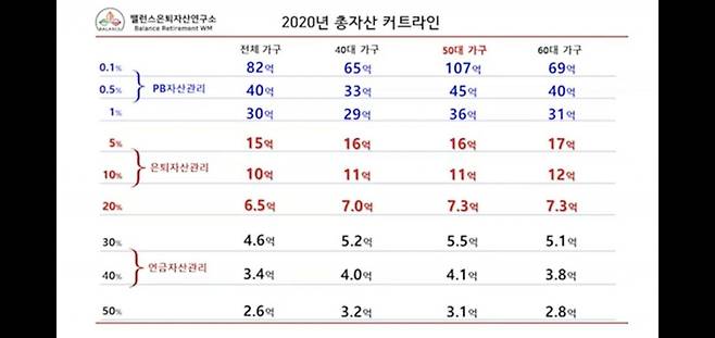 1000068539.jpg 실제 가구순자산 통계: 서울아파트는 전체 상위6퍼센트 ㄷㄷㄷㄷㄷㄷ