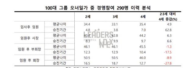 리더스인덱스 제공