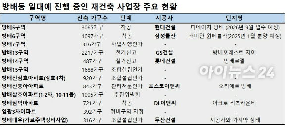 [표=이효정 기자 ]