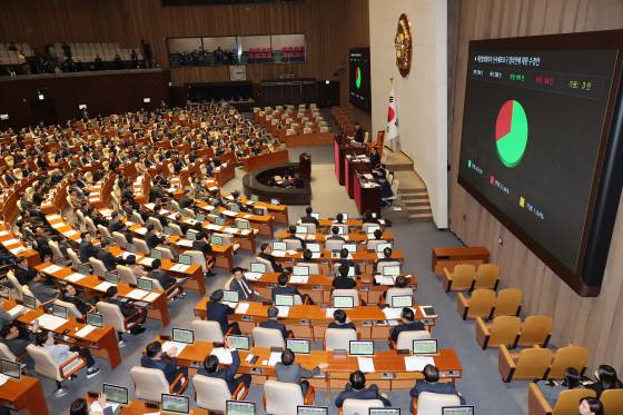 A bill to establish a permanent special counsel probe into treason allegations against President Yoon Suk Yeol and other officials passes with 210 votes in favor and 63 opposed at the National Assembly in Yeouido, western Seoul, on Tuesday. [YONHAP]