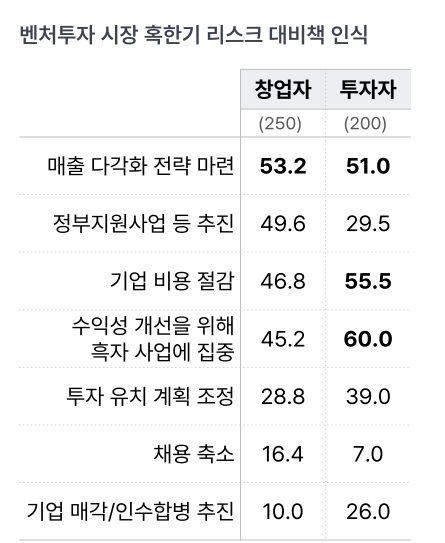 [출처 = 스타트업 트렌드 리포트 2024]