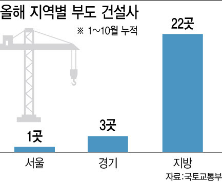 (그래픽=이데일리 이미나 기자)