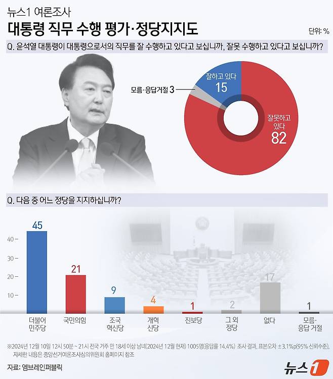 ⓒ News1 윤주희 디자이너