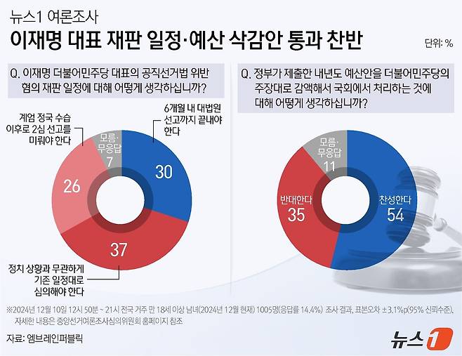 ⓒ News1 양혜림 디자이너