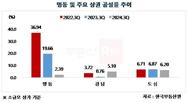 [부동산R114 보도자료 갈무리. 재판매 및 DB금지]