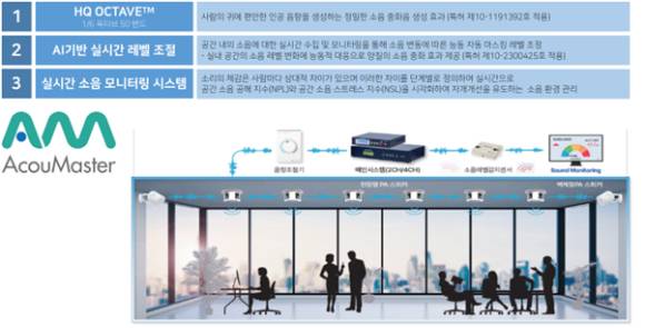아큐마스터의 기술적 원리 3가지. [사진=아큐리스]