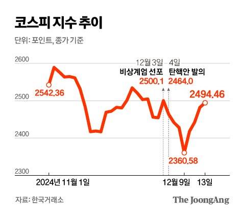정근영 디자이너