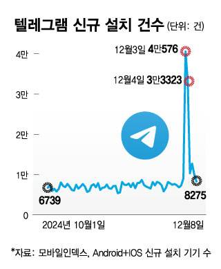 /그래픽=김현정 디자인 기자