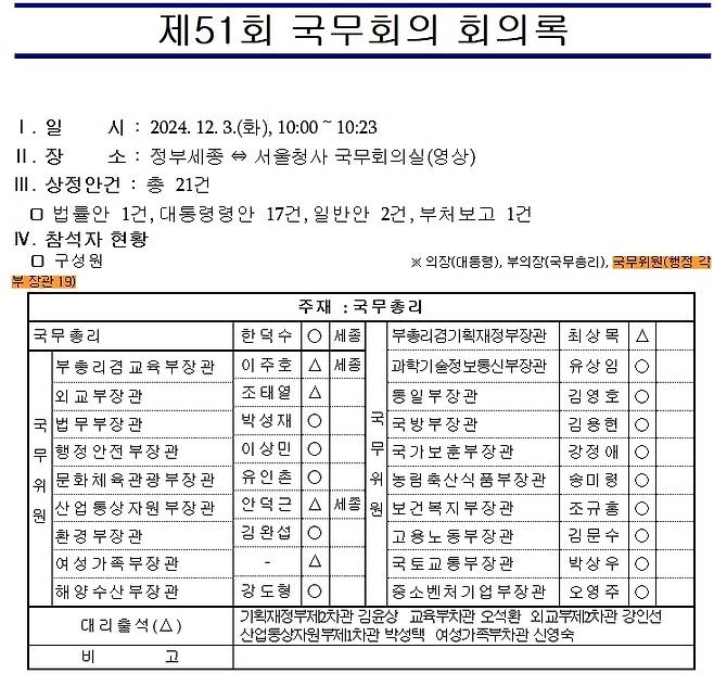 12월 3일 열린 제51회 국무회의 회의록 [행정안전부 제공]