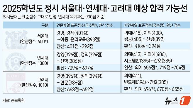 ⓒ News1 김지영 디자이너