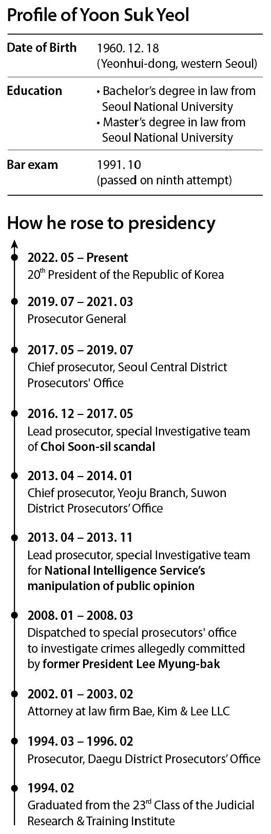 Graphic of Yoon Suk Yeol's profile and career that rose him to presidency. [KOREA JOONGANG DAILY]