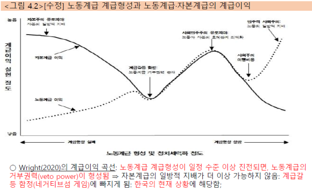 ⓒ조돈문 전 노회찬재단 이사장 발표자료