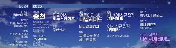 - 중천 시즌 업데이트 로드맵