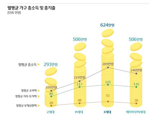 (우리금융그룹 제공)