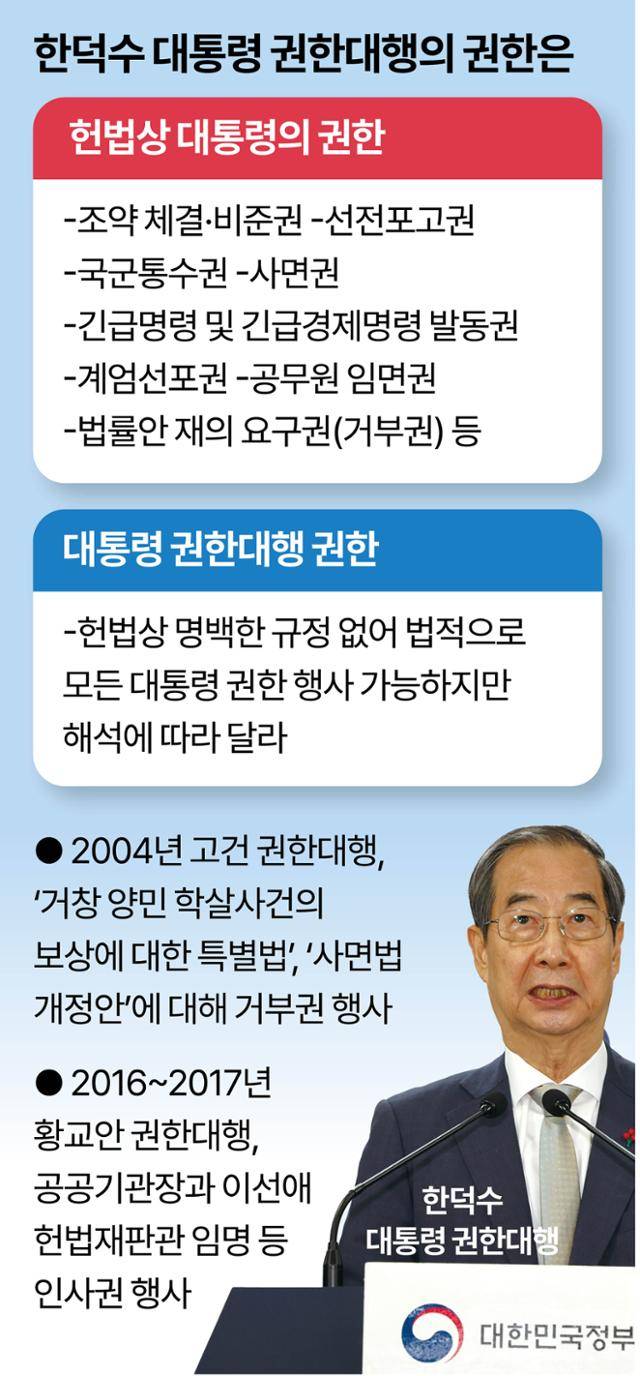 한덕수 대통령 권한대행의 권한. 그래픽=강준구 기자