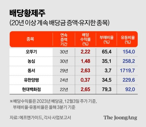 정근영 디자이너