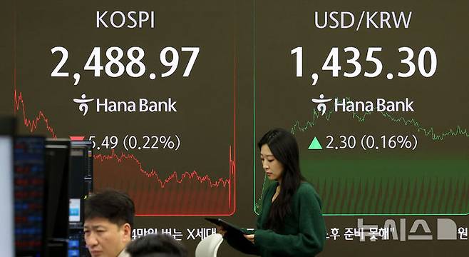 [서울=뉴시스] 추상철 기자 = 코스피는 하락, 코스닥지수는 상승 마감한 16일 오후 서울 중구 하나은행 딜링룸 전광판에 지수가 표시되고 있다.코스피는 전 거래일 대비 5.49포인트(0.22%) 내린 2488.97에, 코스닥지수는 4.80포인트(0.69%) 오른 698.53에 장을 마쳤다. 2024.12.16. scchoo@newsis.com