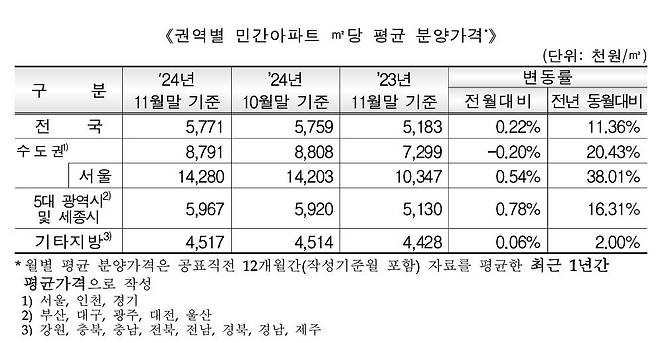 [HUG 제공. 재판매 및 DB 금지]