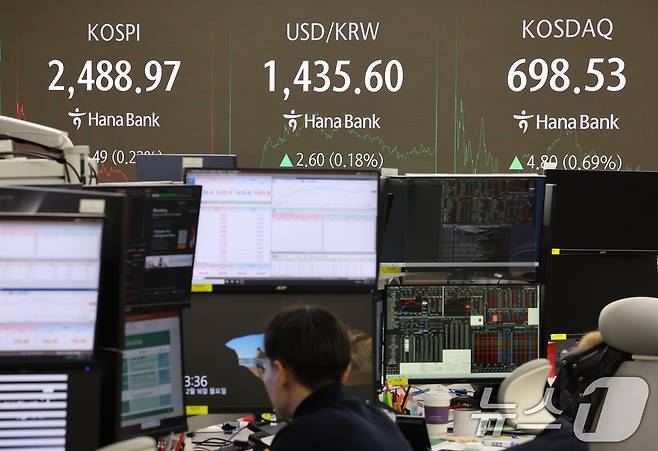 16일 오후 서울 중구 하나은행 본점 딜링룸 전광판에 코스피 지수가 표시되고 있다. 이날 이날 코스피 지수는 전 거래일 대비 5.49포인트(0.22%) 하락한 2,488.97로, 코스닥 지수는 4.80포인트(0.69%) 오른 698.53으로 장을 마쳤다. 2024.12.16/뉴스1 ⓒ News1 송원영 기자