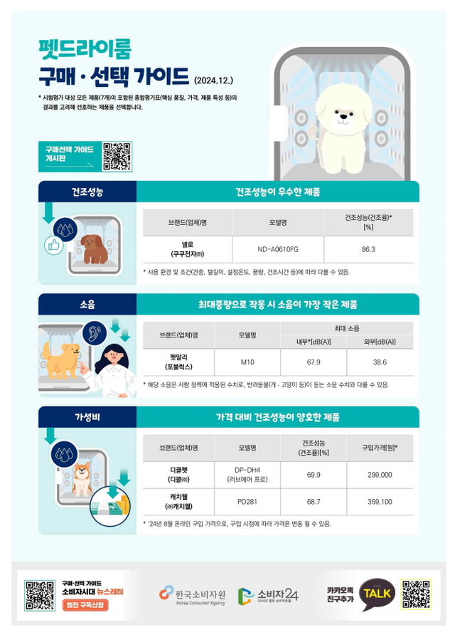 펫드라이룸 구매·선택 가이드. 한국소비자원
