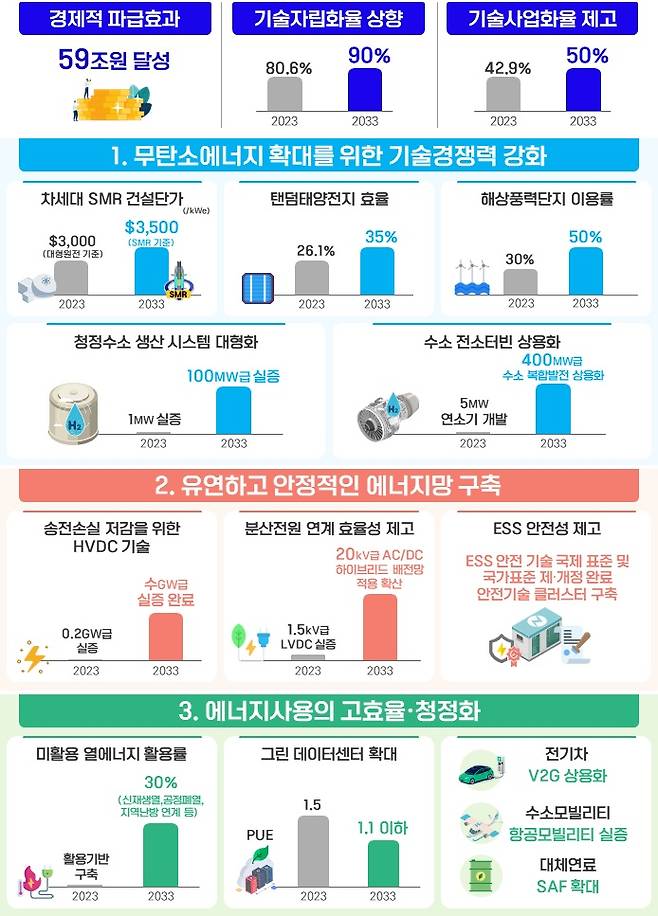 기대효과.(출처=산업통상자원부 보도자료)