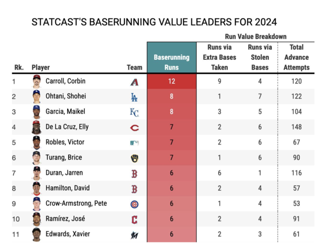 MLB.com 홈페이지