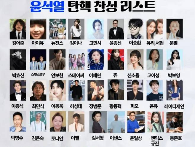 온라인상에 퍼지고 있는 ‘윤석열 탄핵 찬성 리스트’