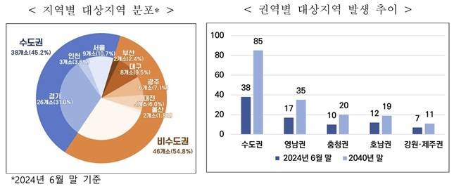 국토교통부에 따르면 '노후계획도시 정비 및 지원에 관한 특별법' 적용을 받는 대상지는 올해 6월말 기준 전국 111개소다. 2040년엔 225곳까지 증가할 것으로 추산됐다. /자료=국토부 노후계획도시정비기본방침