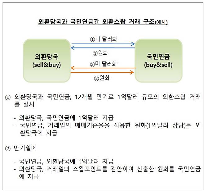 (자료= 한국은행)