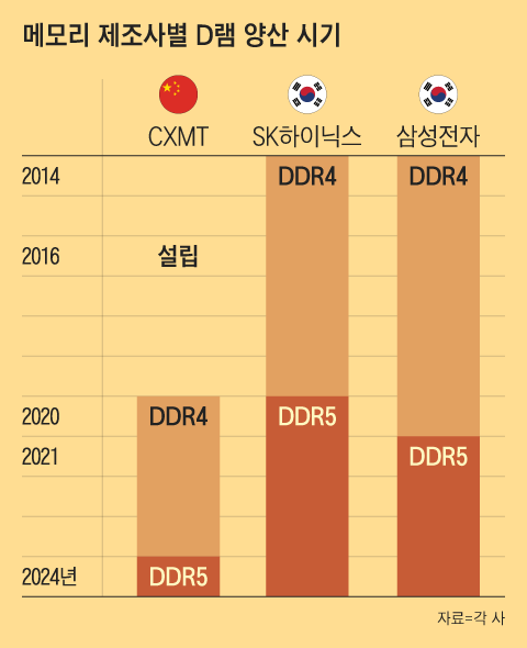 그래픽=양인성