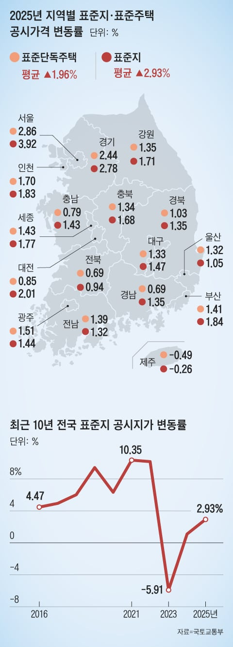 그래픽=김하경