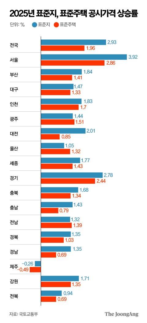 박경민 기자