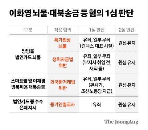 김영희 디자이너