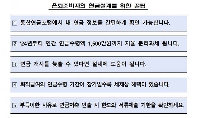 금감원 제공