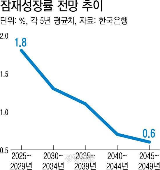 ?????????????? 전망