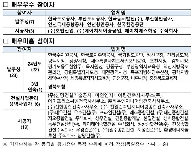 국토교통부 제공