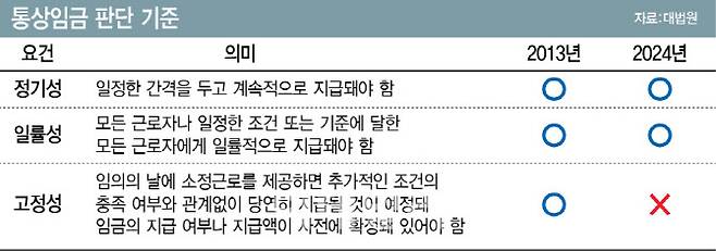그래픽= 이미나 기자