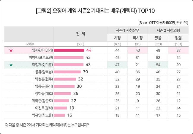 (사진=컨슈머인사이트)