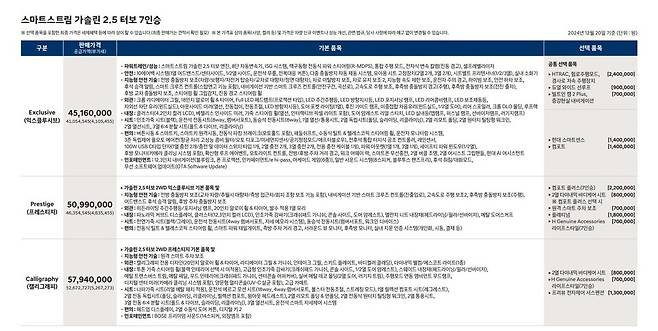 사진 : 현대차 디 올 뉴 팰리세이드 2.5 가솔린 터보 7인승 가격표 (출처=현대차)