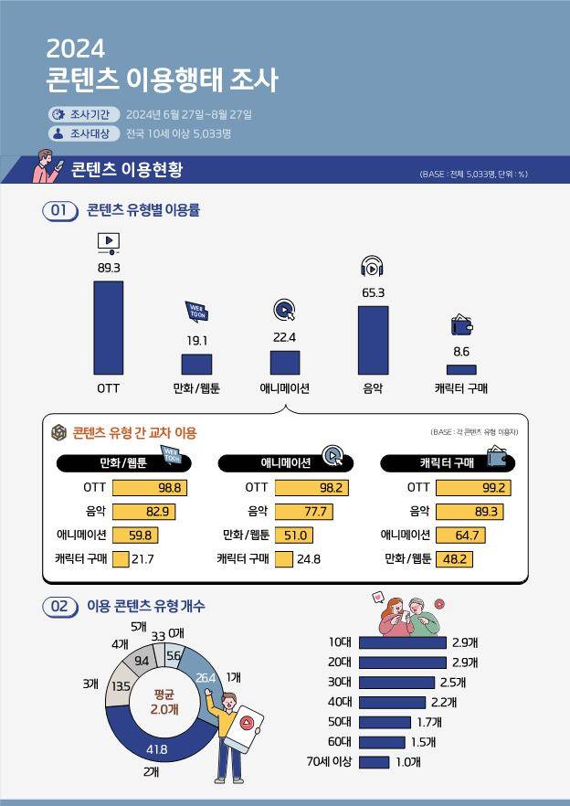 콘진원 제공