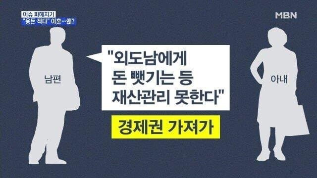 용돈 40준다고 이혼소송