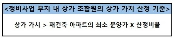 [표=이효정 기자 ]