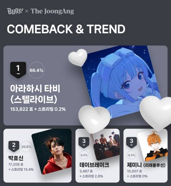 12월 2주차 'COMEBACK & TREND' 투표 결과