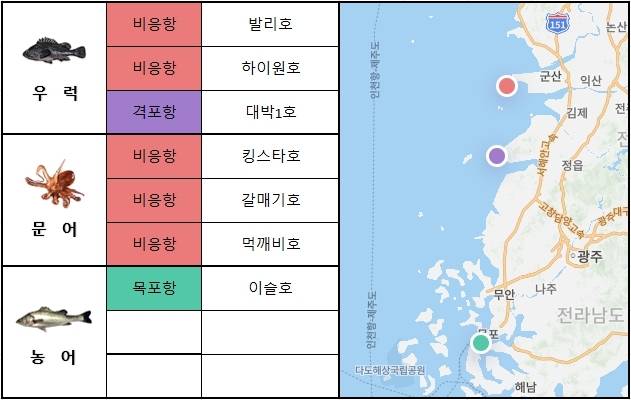 서해 남부