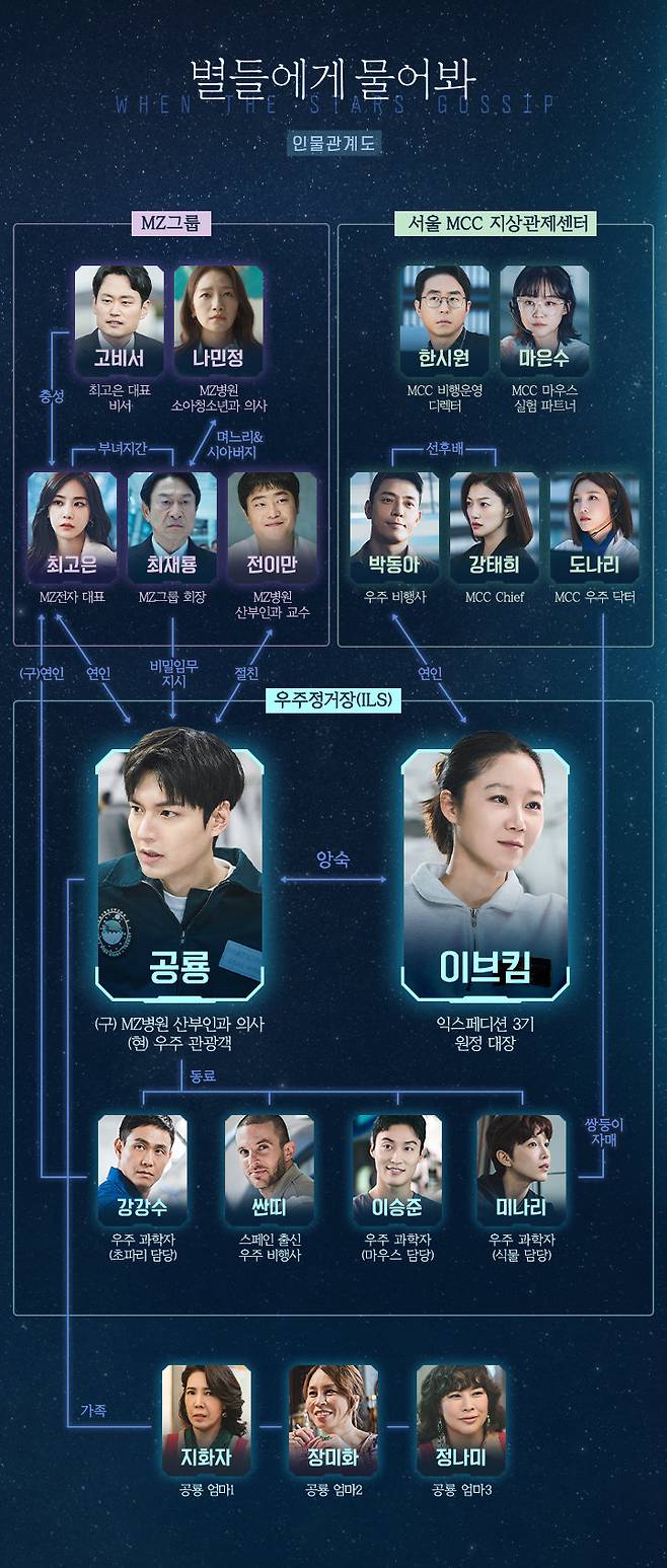 사진|tvN