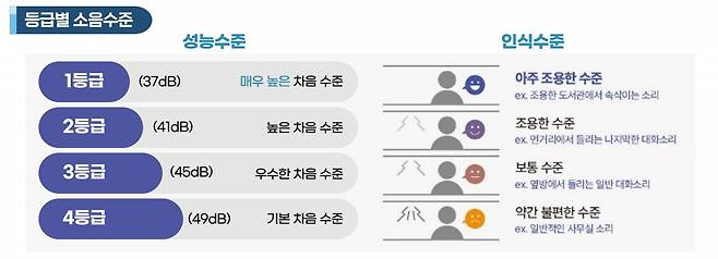 (한국토지주택공사 제공)