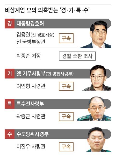 그래픽=김성규