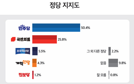 자료=미디어토마토