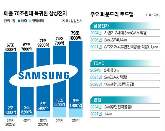 그래픽=남미가 nam.miga@joongang.co.kr