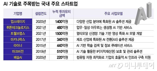 /그래픽=이지혜
